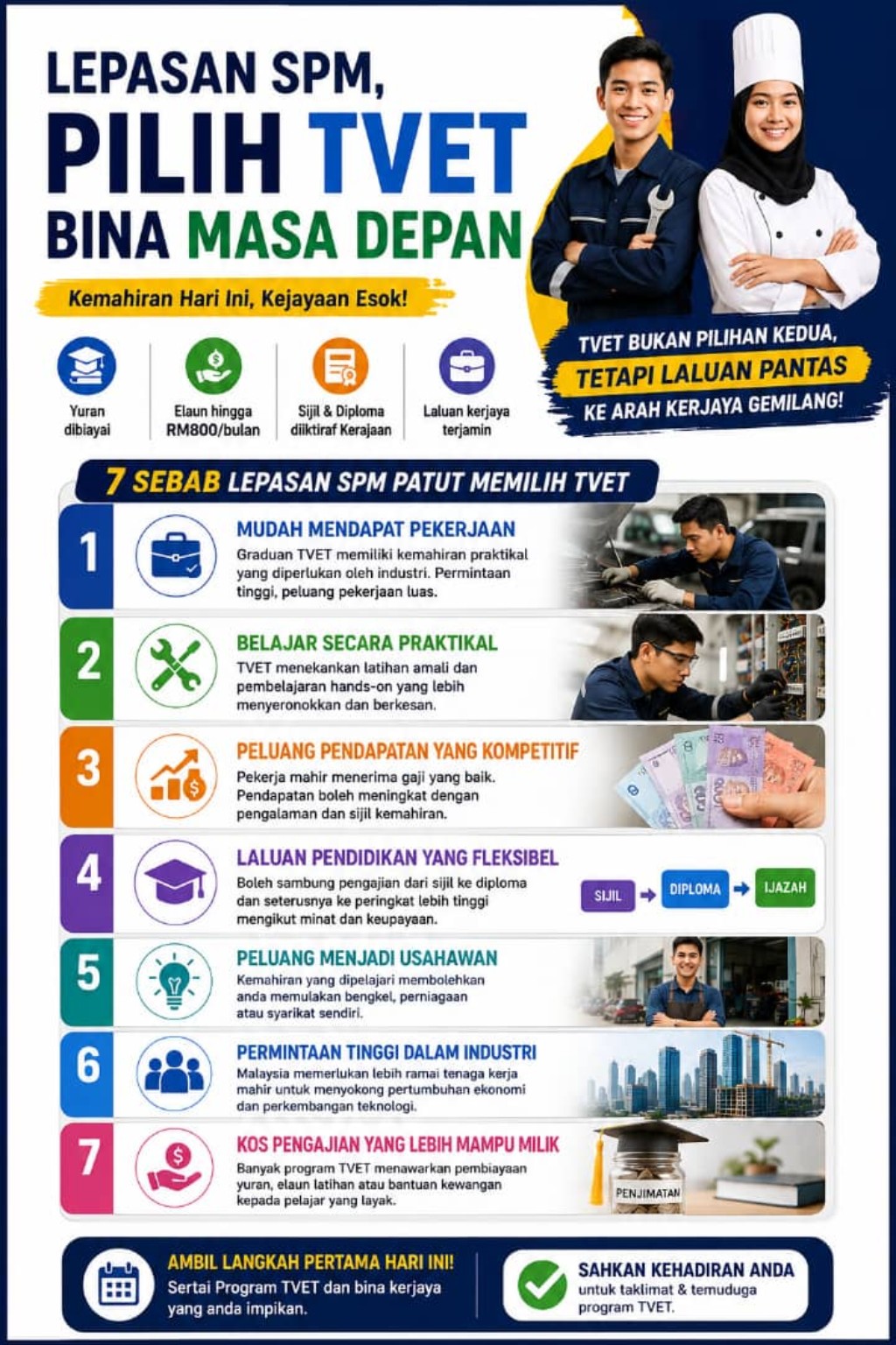 TVET lepasan SPM